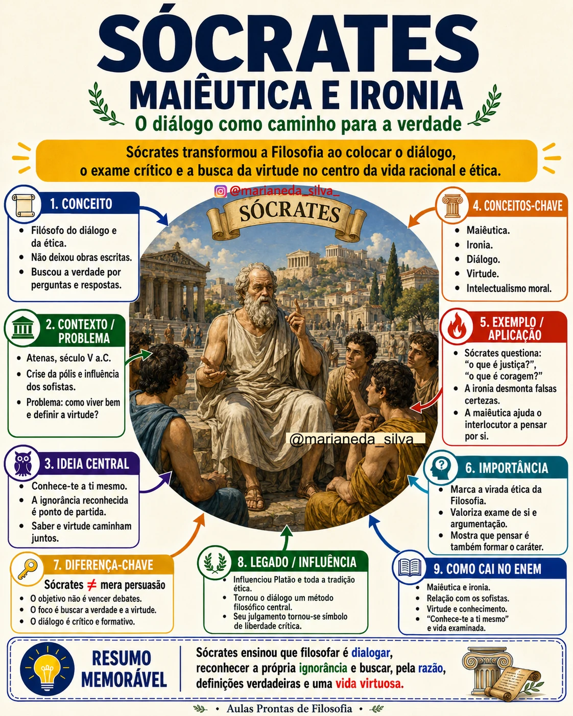 Mapa Mental - Sócrates